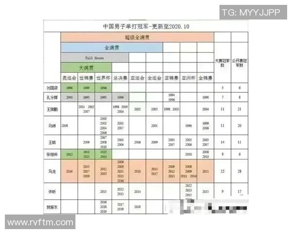 广州乒乓球队在大满贯赛事中的状态分析与表现评估